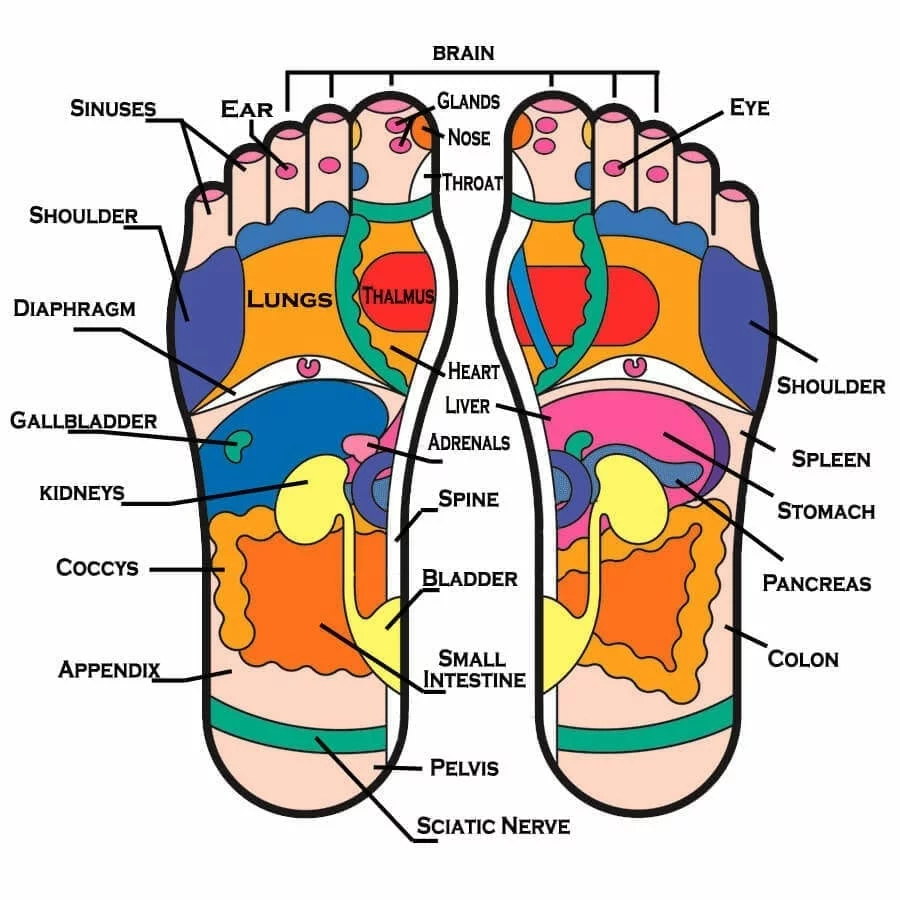 Massage Richmond Hill