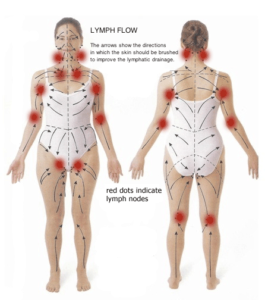 Massage Richmond Hill